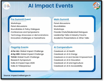 India-AI Impact Summit 2026 image 3