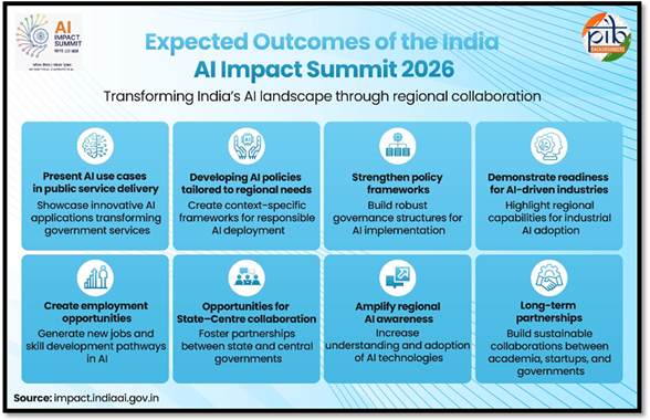 India-AI Impact Summit 2026 image 5
